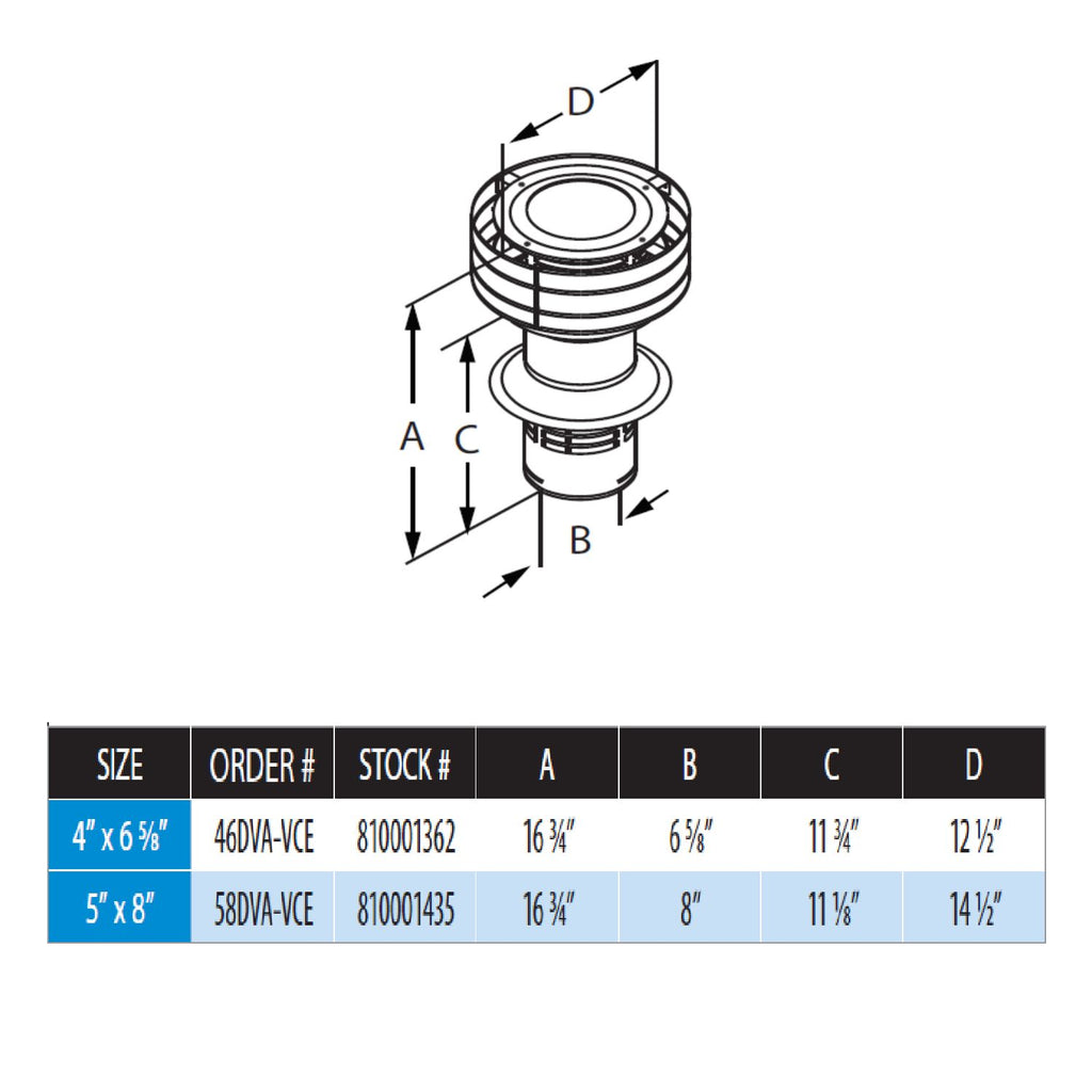 DirectVent Pro termination cap diagram with labeled parts A, B, C, D and size chart