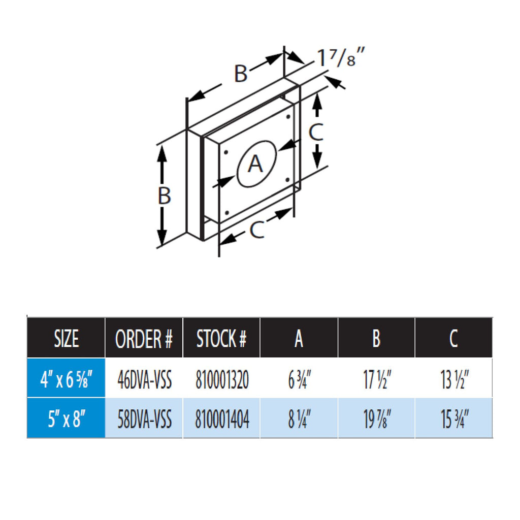 Vent standoff diagram and size chart showing dimensions A, B, and C