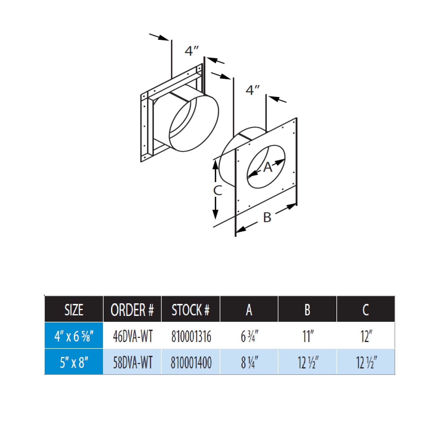 Wall thimble dimensions diagram with circular collar and A/B/C measurement table