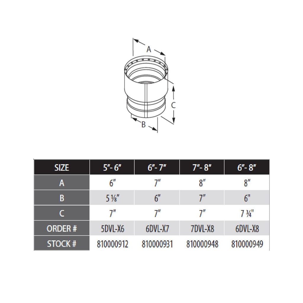 DuraVent DVL increaser sizing diagram with labeled measurements A, B, C