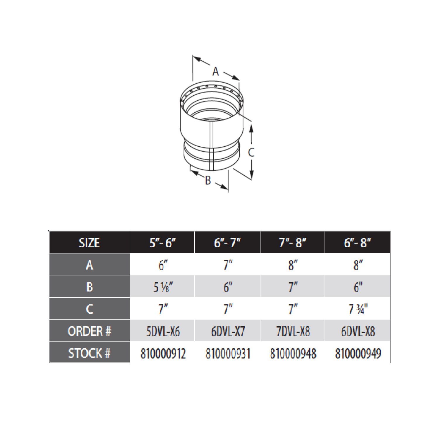 DuraVent DVL increaser sizing diagram with labeled measurements A, B, C