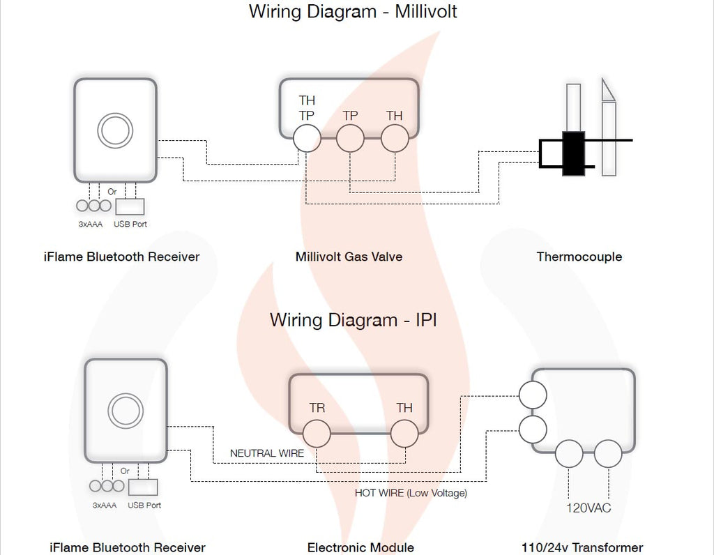 Fireplace remote control wiring diagram for millivolt and IPI connections