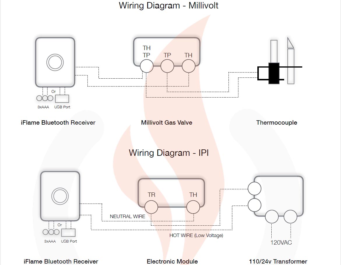 Fireplace remote control wiring diagram for millivolt and IPI connections